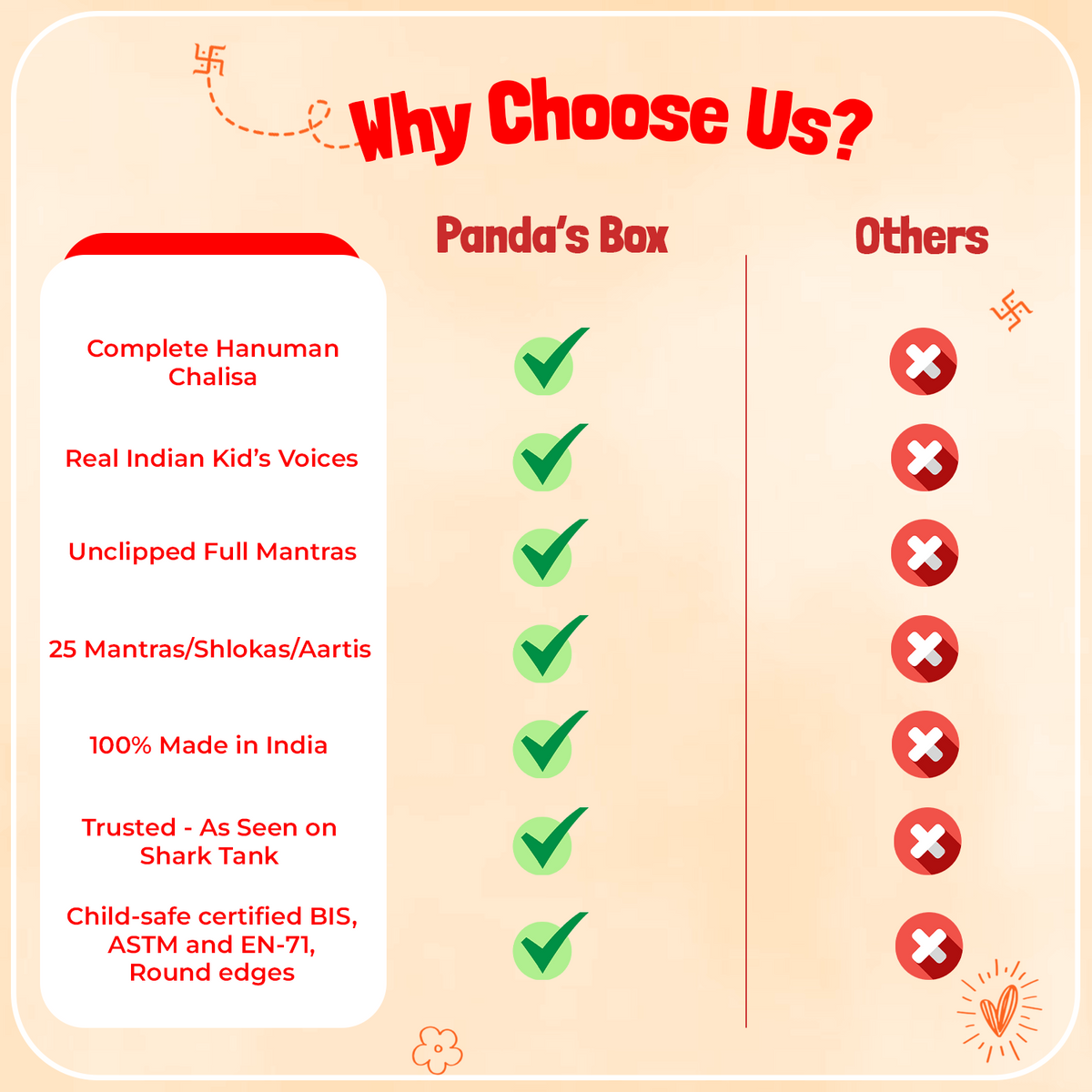 My First Book of Mantras - why choose us